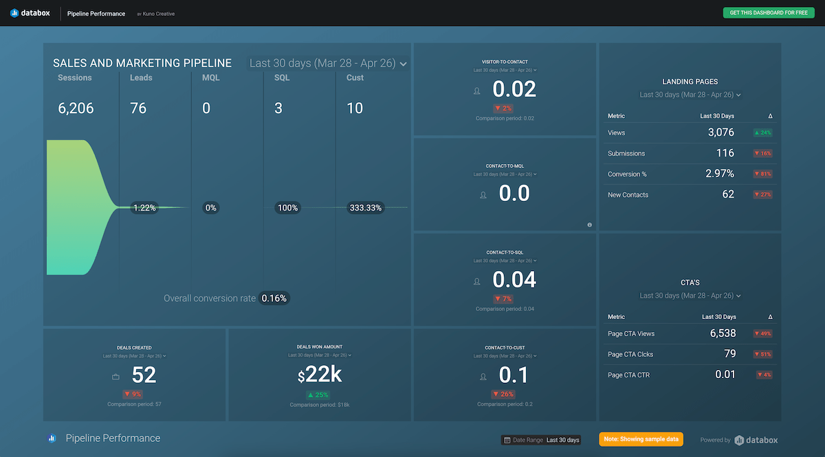 Databox - 6teen30 Digital - Pipeline Performance