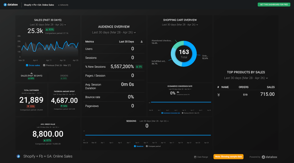 Databox - 6teen30 Digital - Shopify + FB and GA Ads