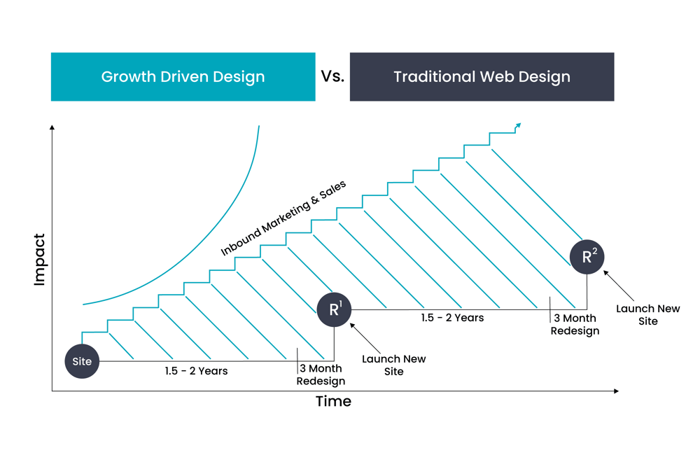 630 - GDD vs TD - InfoGraphic