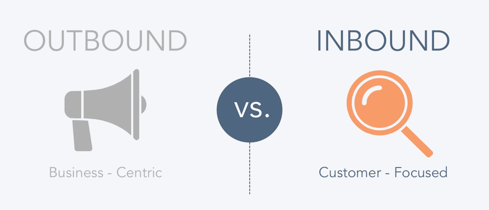 Inbound Vs Outbound